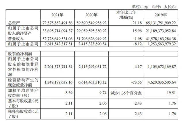 聞泰科技2021年度年報