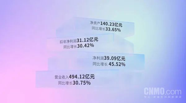 傳音控股2021年度年報