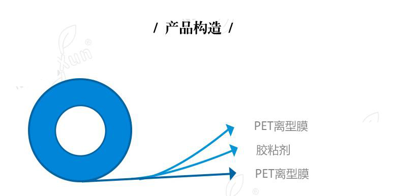 無(wú)基材OCA膠帶產(chǎn)品構(gòu)造