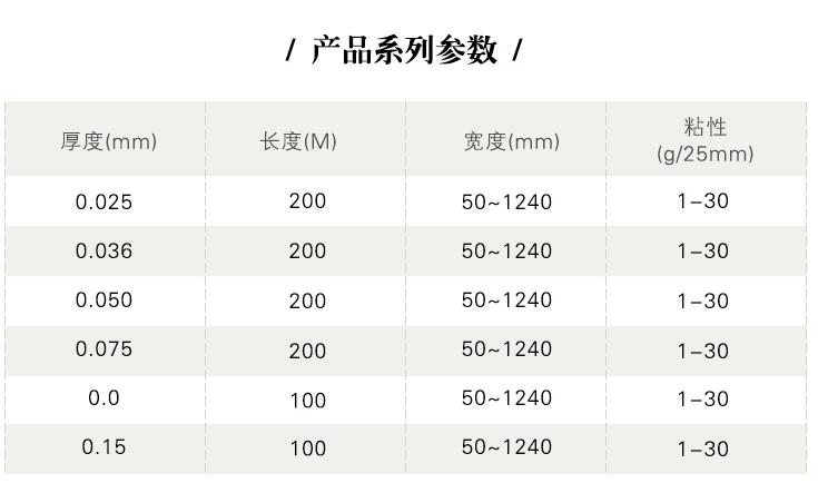 排廢亞克力保護膜產品系列參數